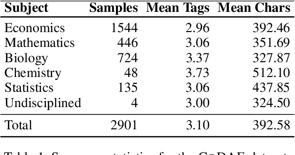 Figure 2 for CoDAE: Adapting Large Language Models for Education via Chain-of-Thought Data Augmentation