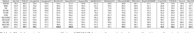 Figure 1 for Enhancing Adversarial Attacks: The Similar Target Method