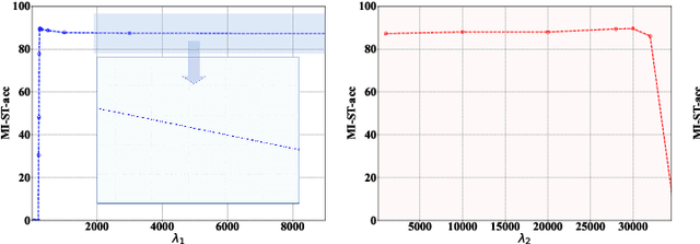 Figure 3 for Enhancing Adversarial Attacks: The Similar Target Method