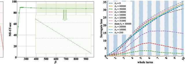 Figure 4 for Enhancing Adversarial Attacks: The Similar Target Method