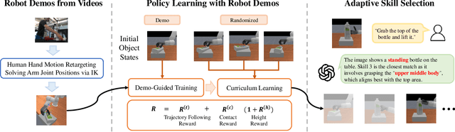 Figure 1 for Learning Adaptive Dexterous Grasping from Single Demonstrations