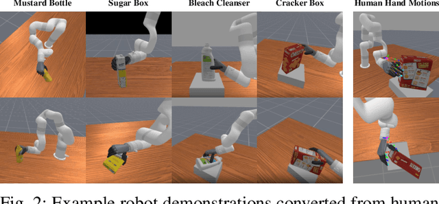 Figure 2 for Learning Adaptive Dexterous Grasping from Single Demonstrations