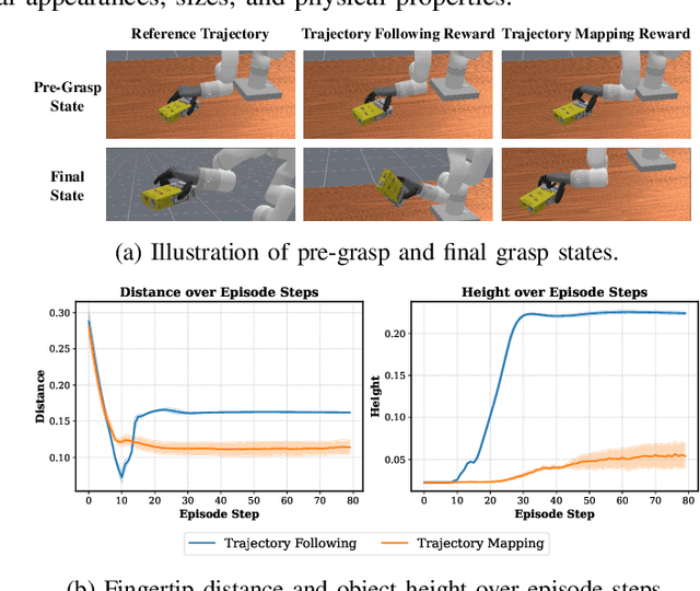 Figure 3 for Learning Adaptive Dexterous Grasping from Single Demonstrations