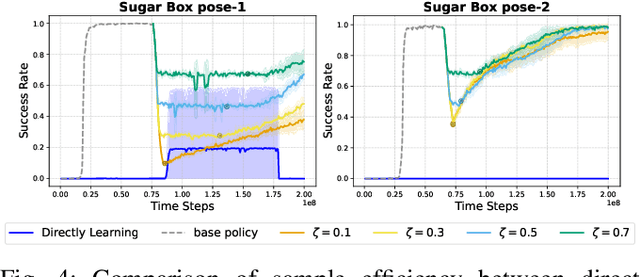Figure 4 for Learning Adaptive Dexterous Grasping from Single Demonstrations