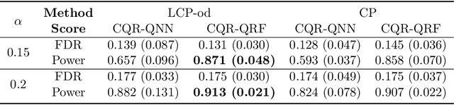 Figure 2 for Conditional Testing based on Localized Conformal p-values