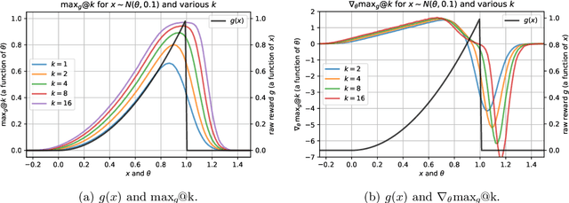 Figure 1 for Pass@K Policy Optimization: Solving Harder Reinforcement Learning Problems