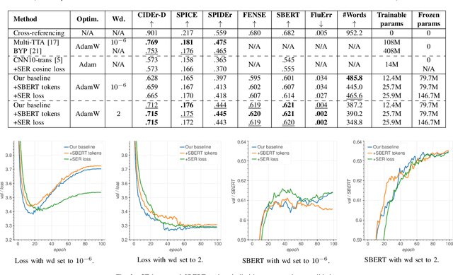 Figure 2 for Multitask learning in Audio Captioning: a sentence embedding regression loss acts as a regularizer
