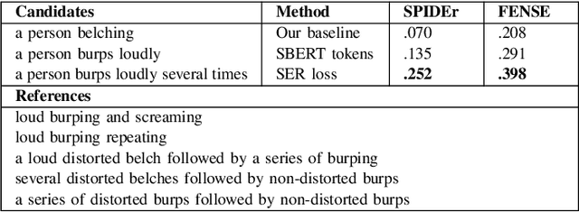 Figure 3 for Multitask learning in Audio Captioning: a sentence embedding regression loss acts as a regularizer