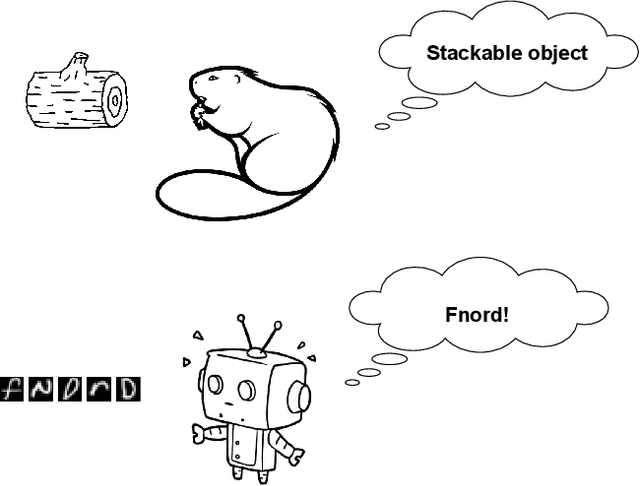 Figure 1 for The Ungrounded Alignment Problem