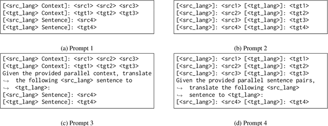 Figure 1 for Adapting Large Language Models for Document-Level Machine Translation