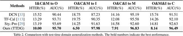 Figure 4 for Test-Time Domain Generalization for Face Anti-Spoofing