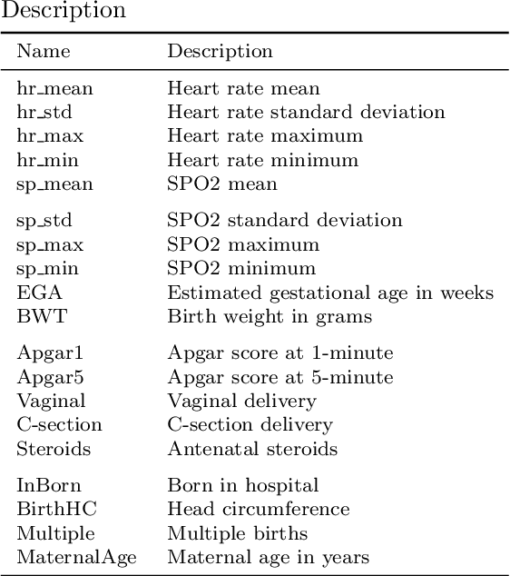 Figure 4 for Fast leave-one-cluster-out cross-validation by clustered Network Information Criteria