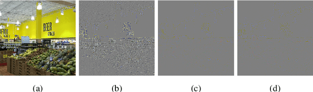 Figure 3 for Adversarial Image Generation by Spatial Transformation in Perceptual Colorspaces