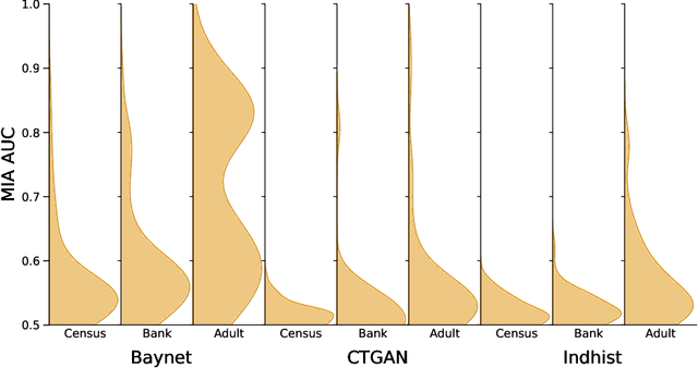 Figure 1 for The DCR Delusion: Measuring the Privacy Risk of Synthetic Data