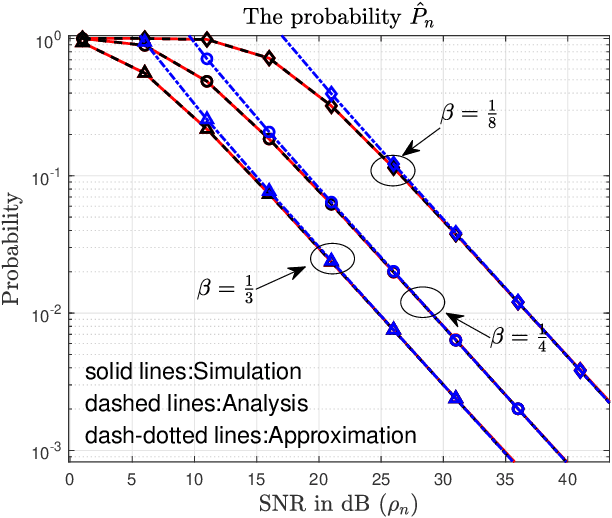Figure 3 for Comparative Performance Analysis of Different Hybrid NOMA Schemes