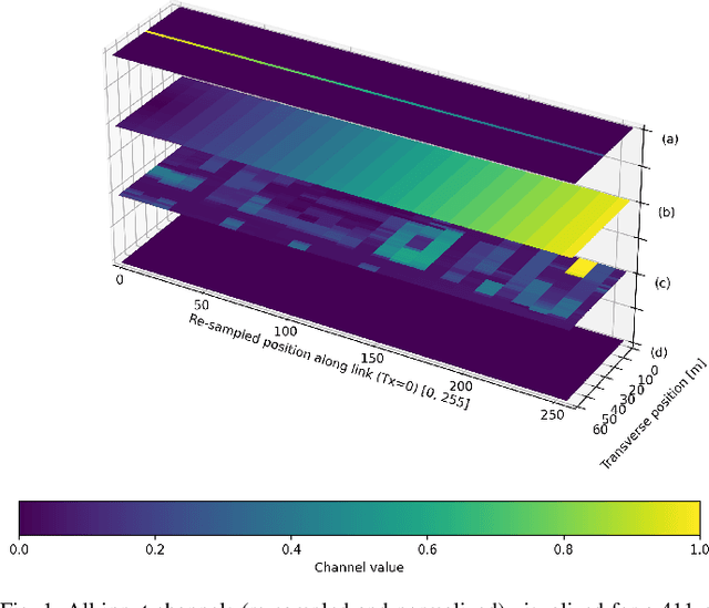 Figure 1 for Reciprocity-Aware Convolutional Neural Networks for Map-Based Path Loss Prediction