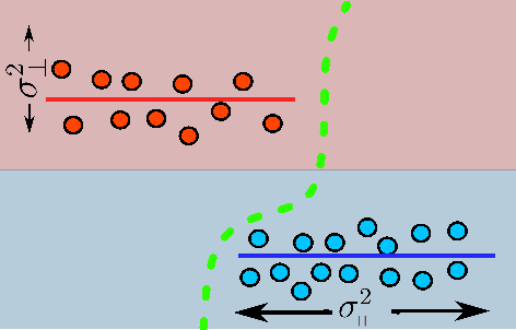 Figure 2 for Adversarial Vulnerability as a Consequence of On-Manifold Inseparibility