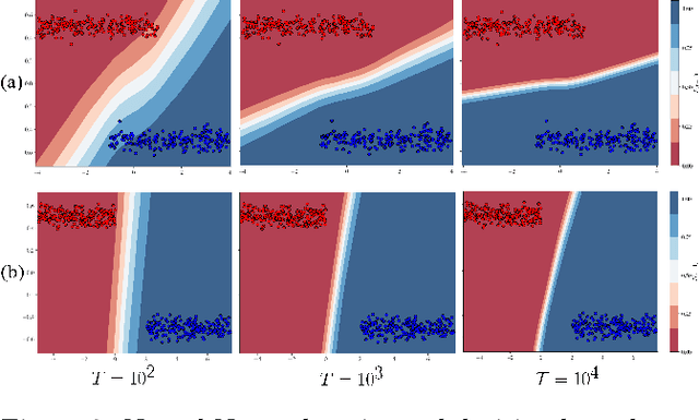 Figure 3 for Adversarial Vulnerability as a Consequence of On-Manifold Inseparibility