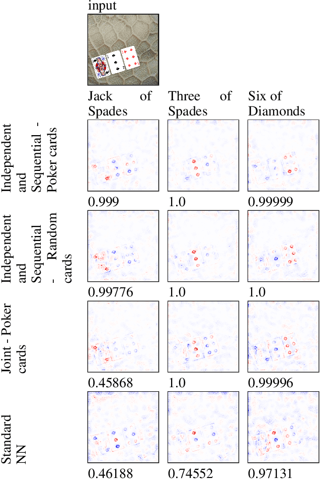 Figure 1 for Can we Constrain Concept Bottleneck Models to Learn Semantically Meaningful Input Features?