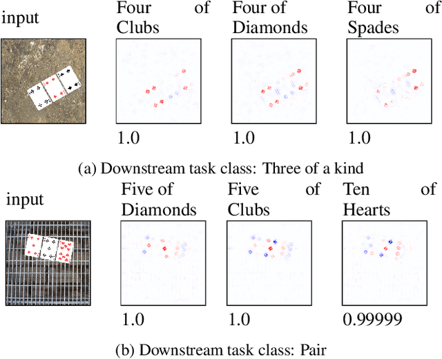 Figure 3 for Can we Constrain Concept Bottleneck Models to Learn Semantically Meaningful Input Features?