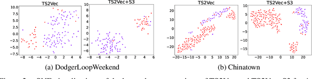 Figure 4 for Segment, Shuffle, and Stitch: A Simple Mechanism for Improving Time-Series Representations