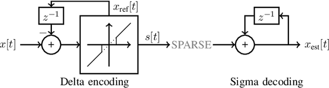 Figure 2 for Region Masking to Accelerate Video Processing on Neuromorphic Hardware