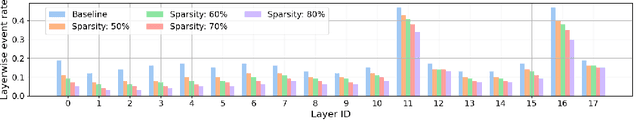 Figure 3 for Region Masking to Accelerate Video Processing on Neuromorphic Hardware