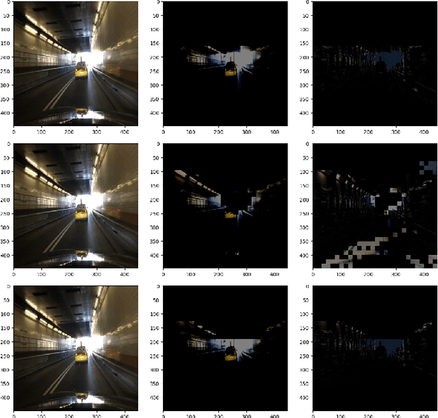 Figure 4 for Region Masking to Accelerate Video Processing on Neuromorphic Hardware