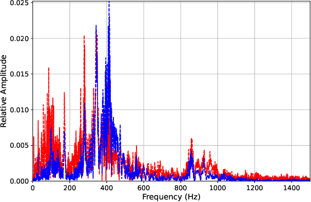 Figure 3 for Protecting Voice-Controlled Devices against LASER Injection Attacks