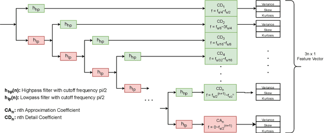 Figure 4 for Protecting Voice-Controlled Devices against LASER Injection Attacks