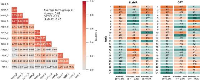 Figure 3 for LLM Voting: Human Choices and AI Collective Decision Making