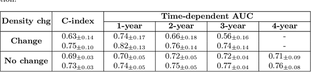 Figure 3 for Enhancing Breast Cancer Risk Prediction by Incorporating Prior Images