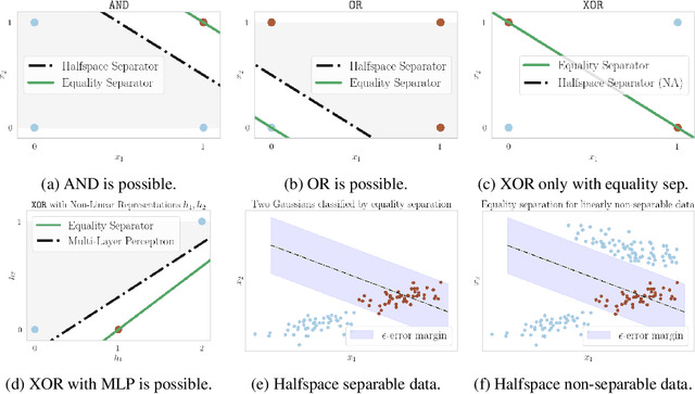 Figure 1 for Revisiting Non-separable Binary Classification and its Applications in Anomaly Detection