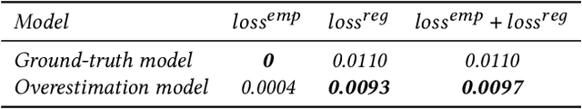 Figure 2 for Mitigate Position Bias with Coupled Ranking Bias on CTR Prediction