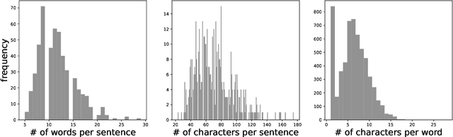 Figure 4 for BBPOS: BERT-based Part-of-Speech Tagging for Uzbek