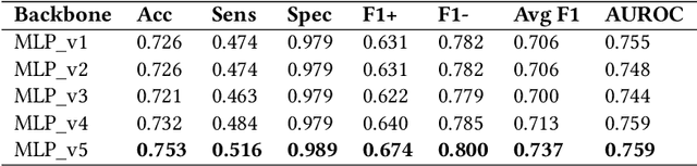 Figure 4 for Use of What-if Scenarios to Help Explain Artificial Intelligence Models for Neonatal Health