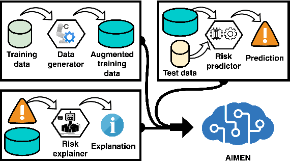 Figure 3 for Use of What-if Scenarios to Help Explain Artificial Intelligence Models for Neonatal Health