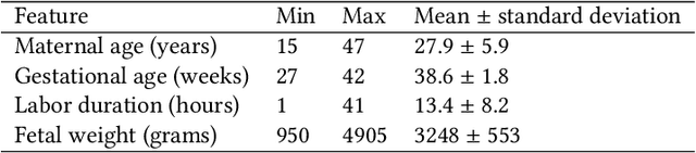 Figure 2 for Use of What-if Scenarios to Help Explain Artificial Intelligence Models for Neonatal Health