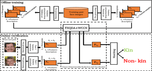 Figure 1 for Enhancing Kinship Verification through Multiscale Retinex and Combined Deep-Shallow features