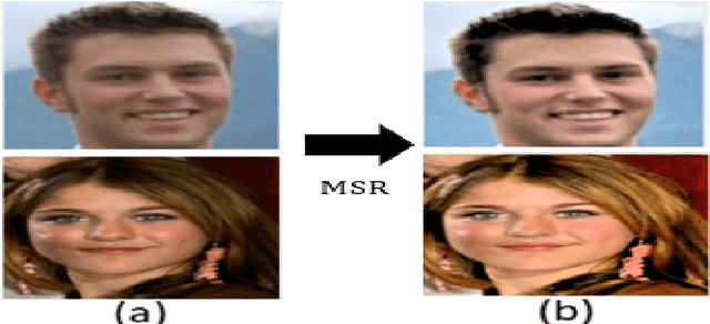 Figure 2 for Enhancing Kinship Verification through Multiscale Retinex and Combined Deep-Shallow features