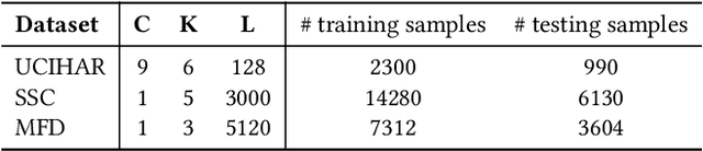Figure 2 for Source-Free Domain Adaptation with Temporal Imputation for Time Series Data