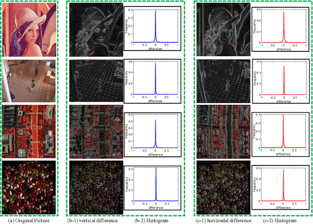 Figure 1 for Exact Decomposition of Joint Low Rankness and Local Smoothness Plus Sparse Matrices