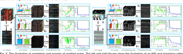 Figure 3 for Exact Decomposition of Joint Low Rankness and Local Smoothness Plus Sparse Matrices