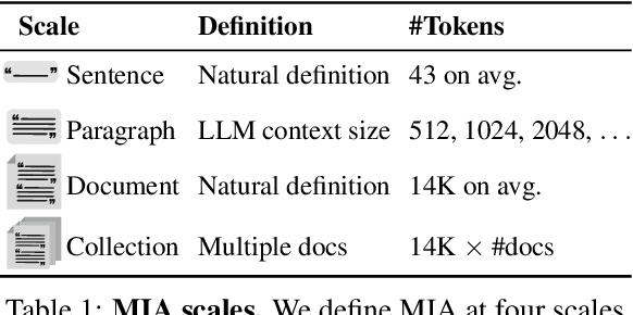 Figure 2 for Scaling Up Membership Inference: When and How Attacks Succeed on Large Language Models