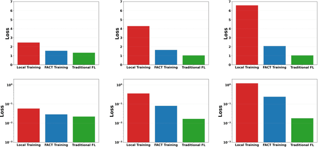 Figure 3 for FACT or Fiction: Can Truthful Mechanisms Eliminate Federated Free Riding?