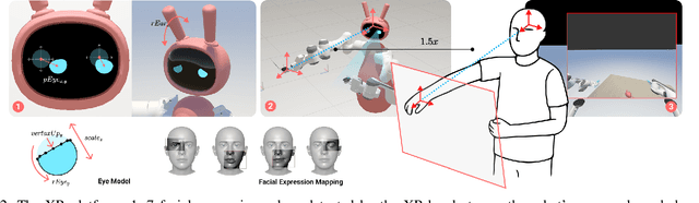 Figure 1 for Generation of Real-time Robotic Emotional Expressions Learning from Human Demonstration in Mixed Reality