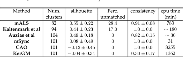 Figure 2 for Population-wise Labeling of Sulcal Graphs using Multi-graph Matching
