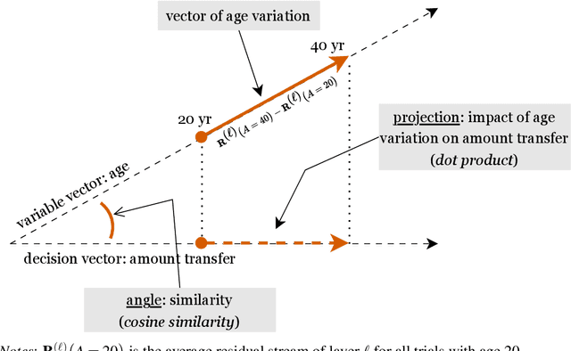 Figure 2 for Steering Prosocial AI Agents: Computational Basis of LLM's Decision Making in Social Simulation