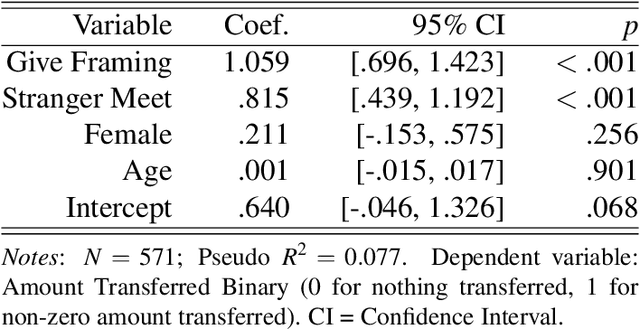 Figure 1 for Steering Prosocial AI Agents: Computational Basis of LLM's Decision Making in Social Simulation