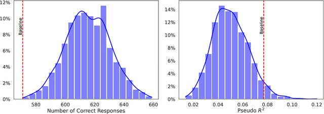 Figure 4 for Steering Prosocial AI Agents: Computational Basis of LLM's Decision Making in Social Simulation